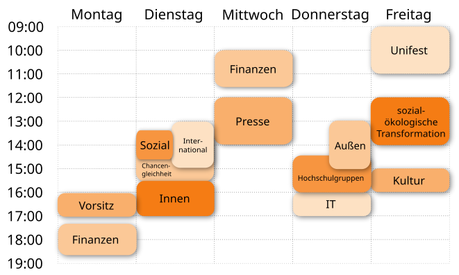 Tabellarische Darstellung der Referatssprechtsunden