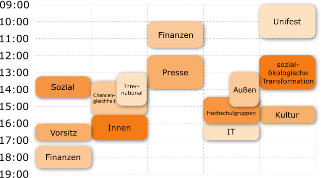 Tabellarische Darstellung der Referatssprechtsunden